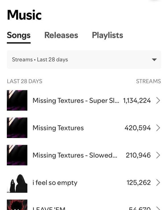 10 Million Streams in 3 Months